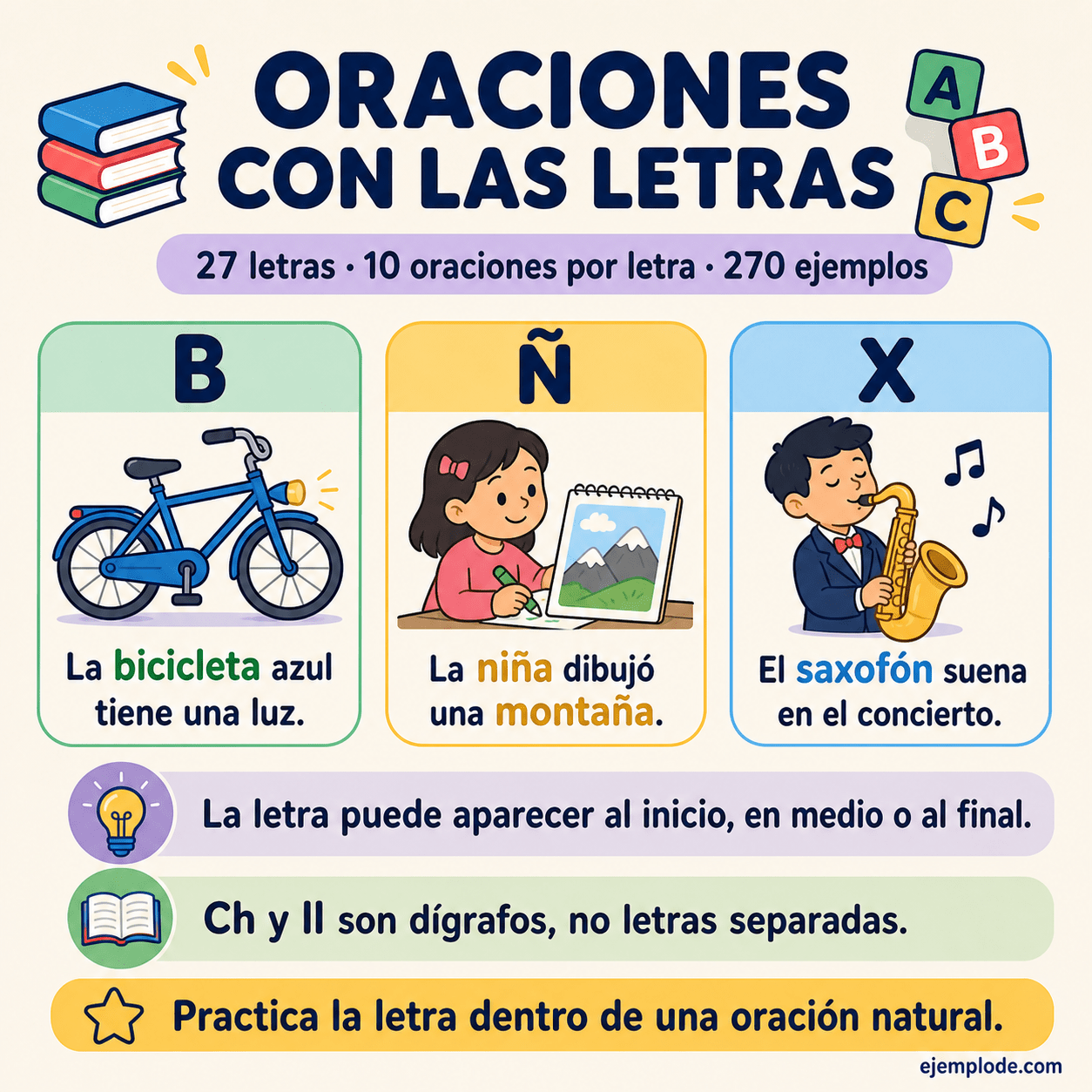 Infografía educativa sobre Oraciones con la letra: 270 ejemplos de la A a la Z con ejemplos y claves de reconocimiento