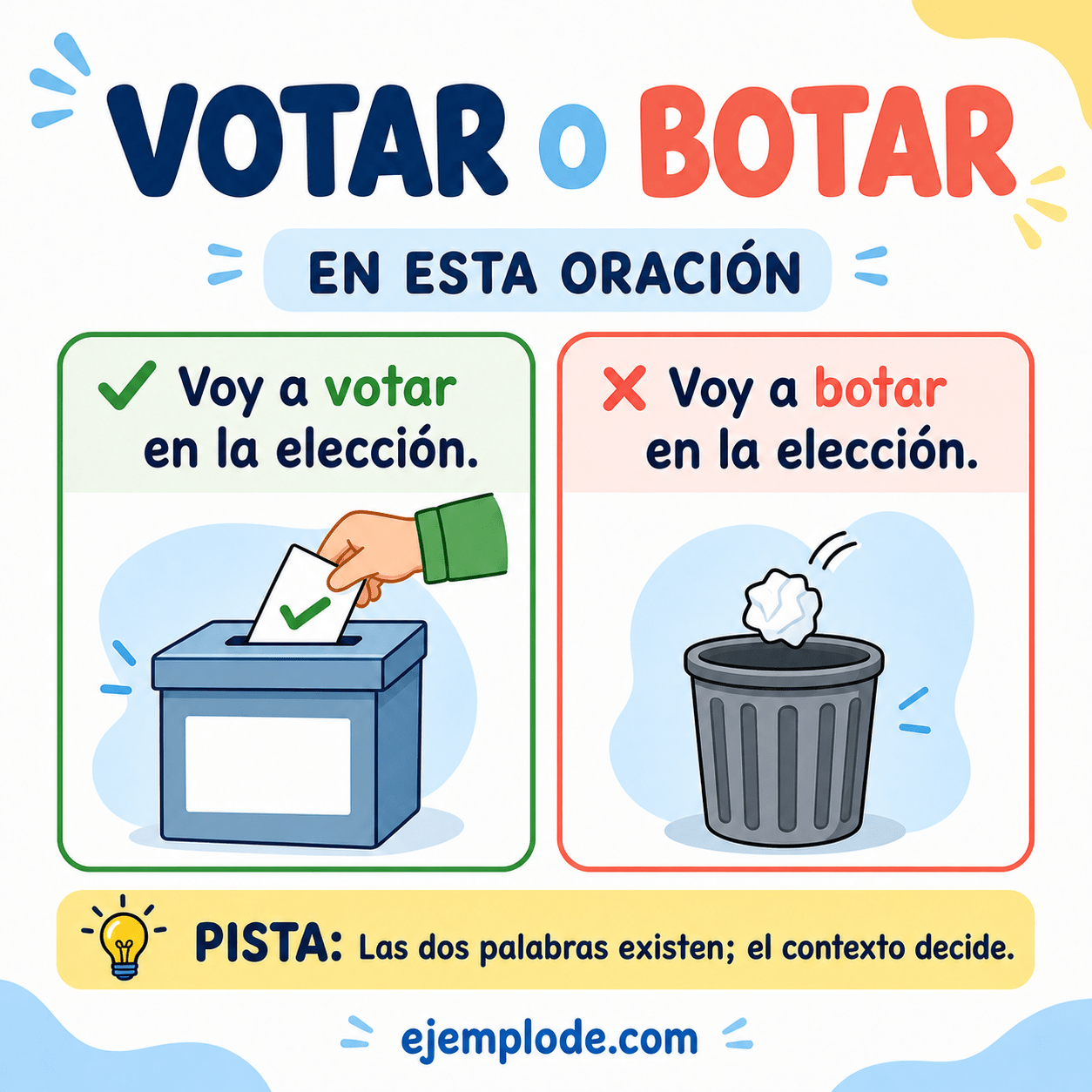 Explicación visual de Oraciones con palabras homófonas con un ejemplo didáctico