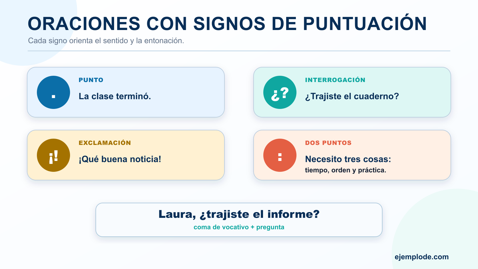 Oraciones con punto, interrogación, exclamación, dos puntos y combinación de coma de vocativo con pregunta