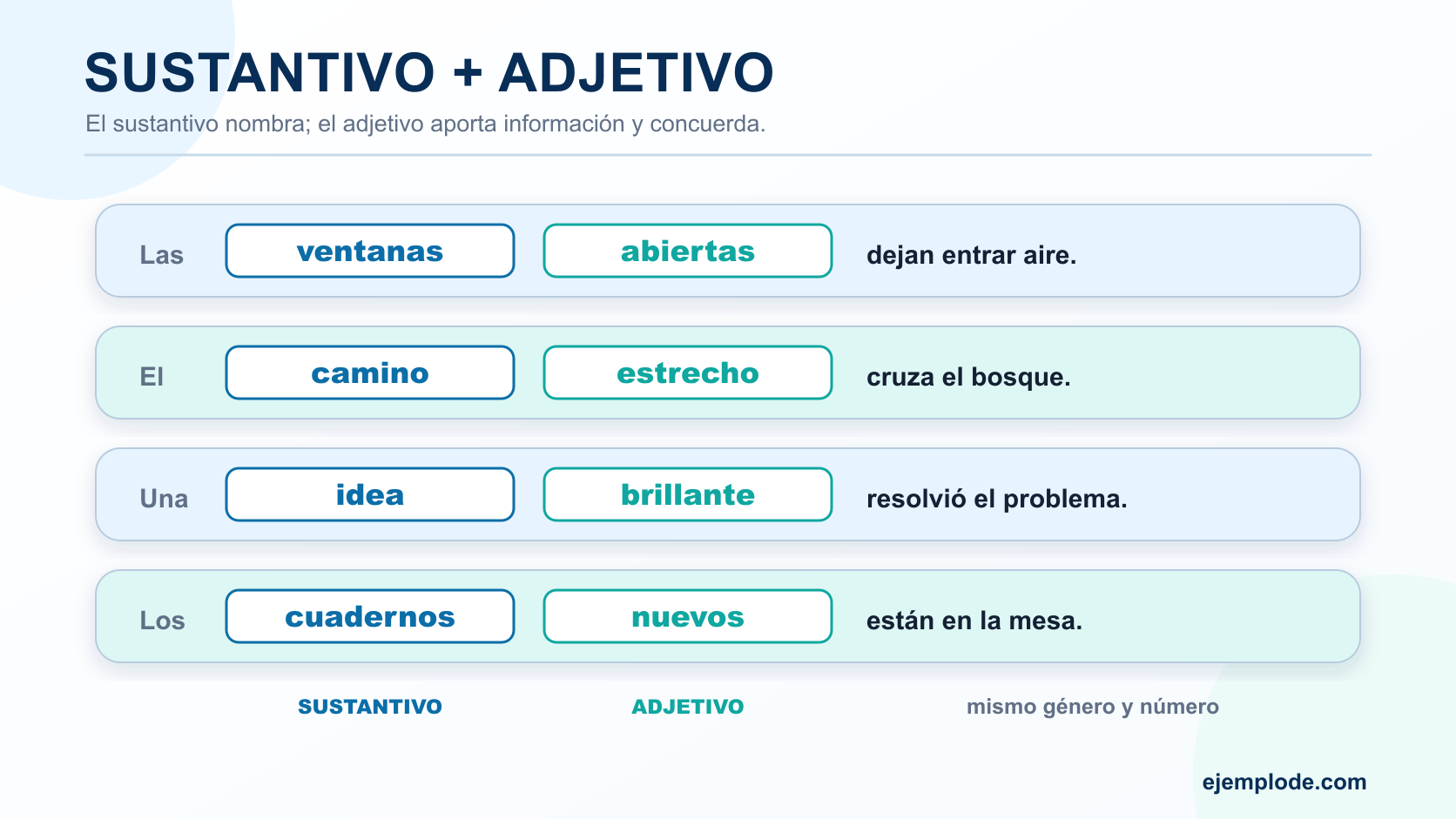 Cuatro oraciones con los sustantivos en azul y los adjetivos concordantes en verde