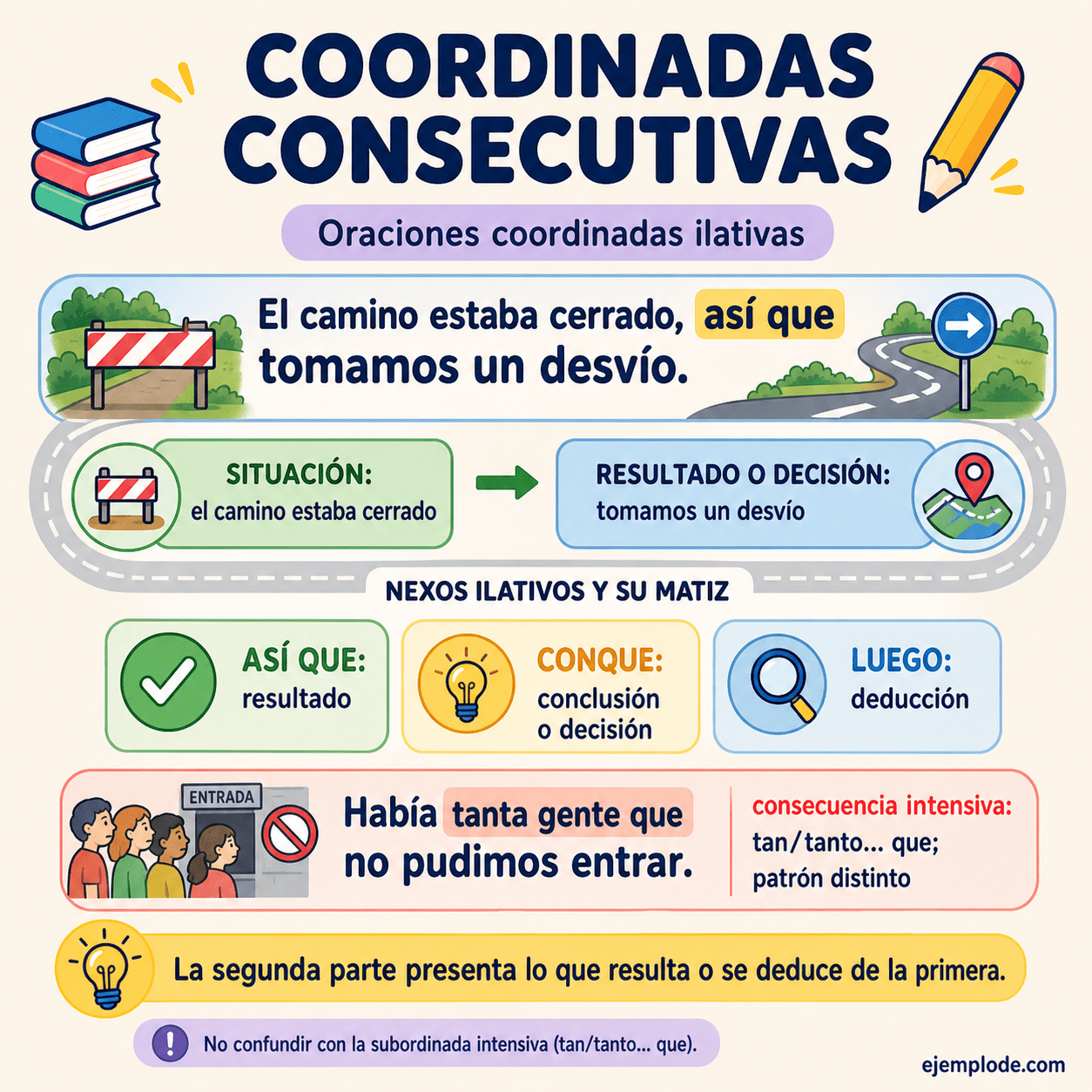 Situación El camino estaba cerrado conectada con el resultado tomamos un desvío mediante así que