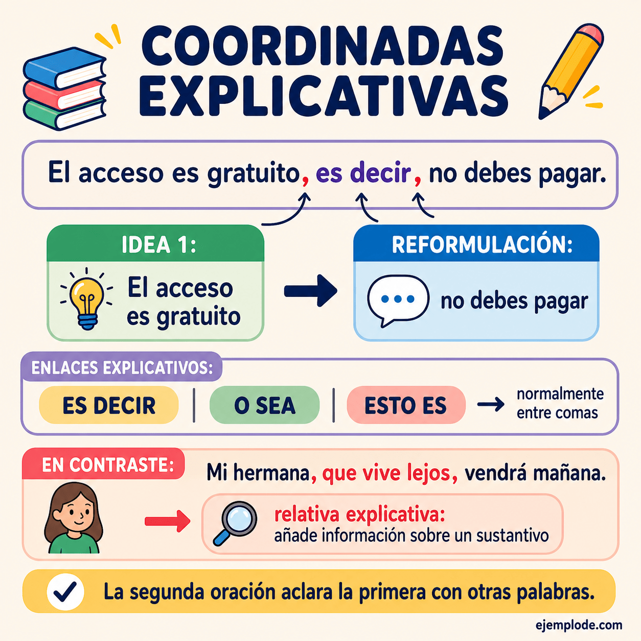 Una idea inicial reformulada mediante el enlace es decir y ejemplos de enlaces explicativos