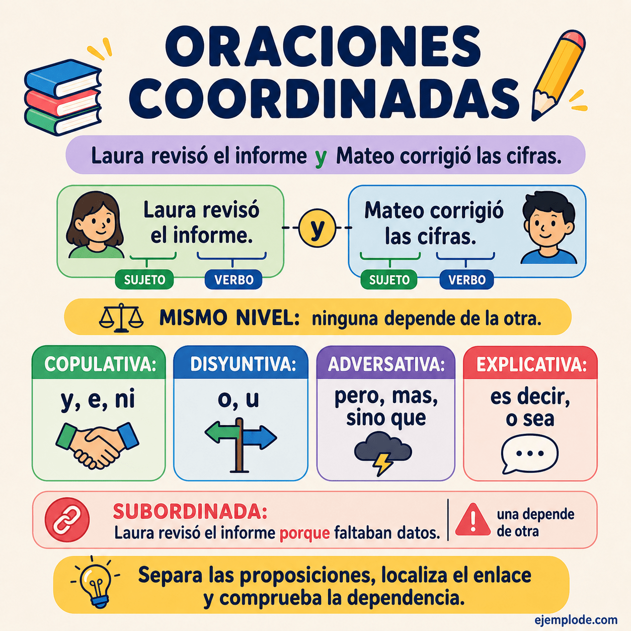 Infografía educativa sobre Oraciones coordinadas con ejemplos y claves de reconocimiento