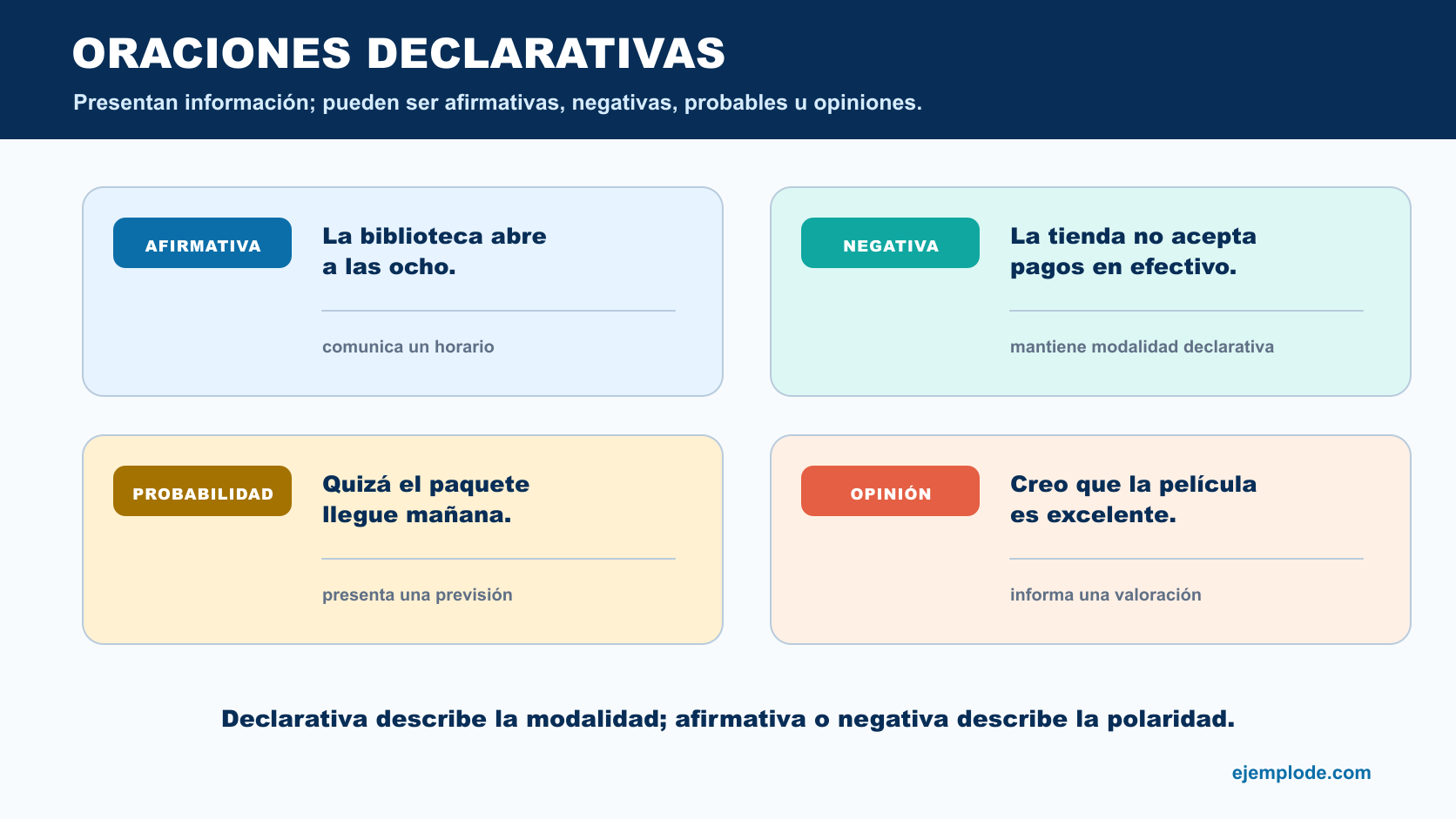 Oraciones declarativas afirmativas, negativas, probables y de opinión