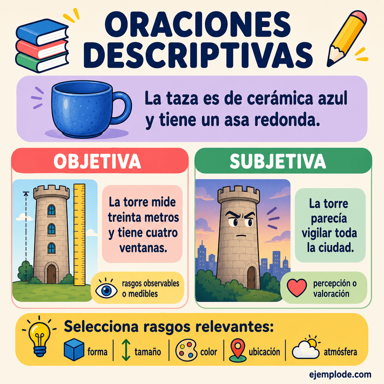 Infografía educativa sobre Oraciones descriptivas con ejemplos y claves de reconocimiento