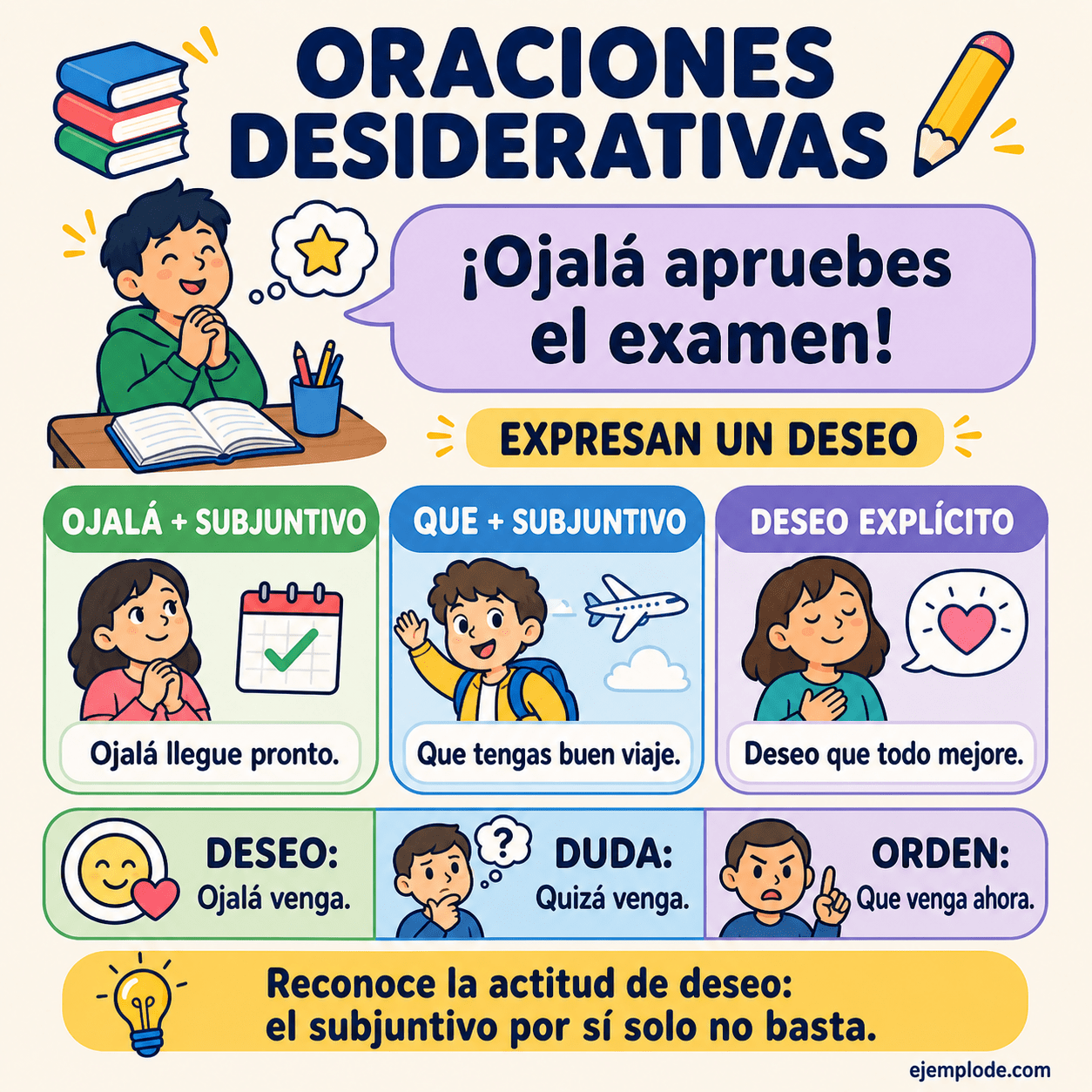 Infografía educativa sobre Oraciones desiderativas con ejemplos y claves de reconocimiento