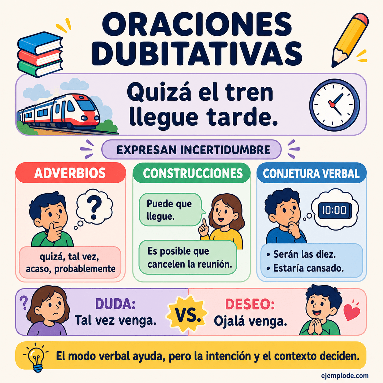 Infografía educativa sobre Oraciones dubitativas con ejemplos y claves de reconocimiento