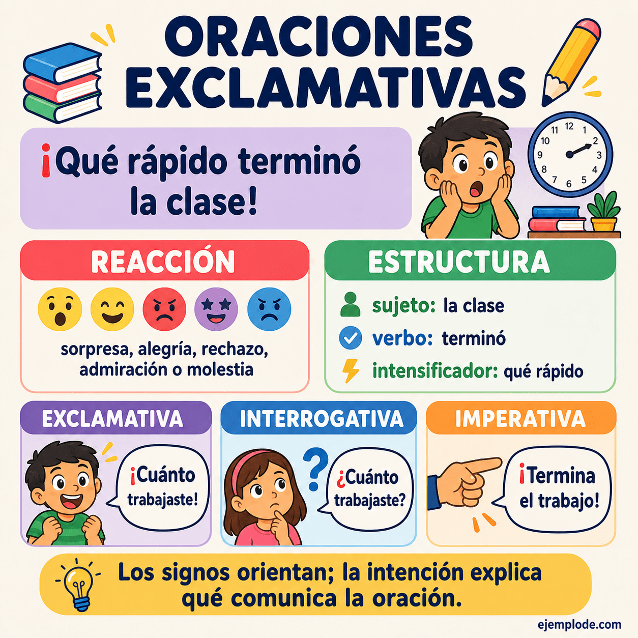 Infografía educativa sobre Oraciones exclamativas con ejemplos y claves de reconocimiento