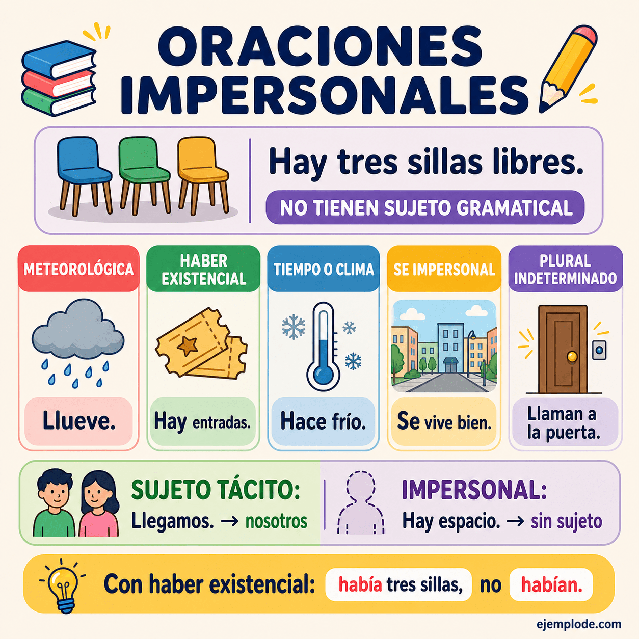 Infografía educativa sobre Oraciones impersonales con ejemplos y claves de reconocimiento