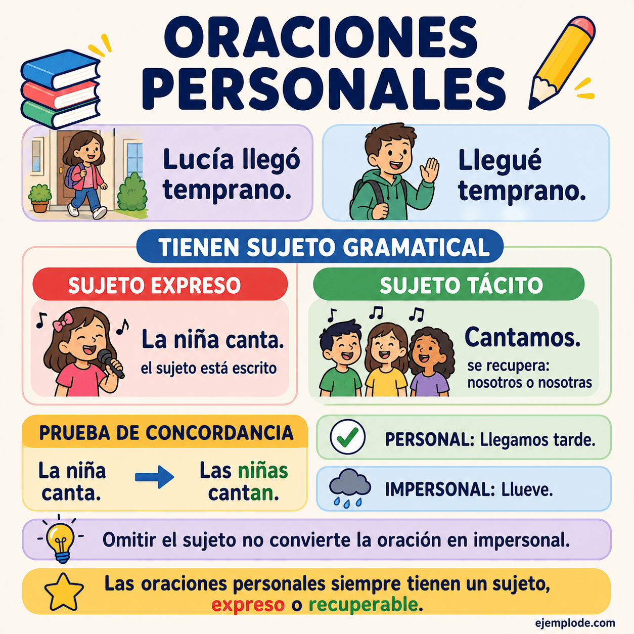 Infografía educativa sobre Oraciones personales con ejemplos y claves de reconocimiento