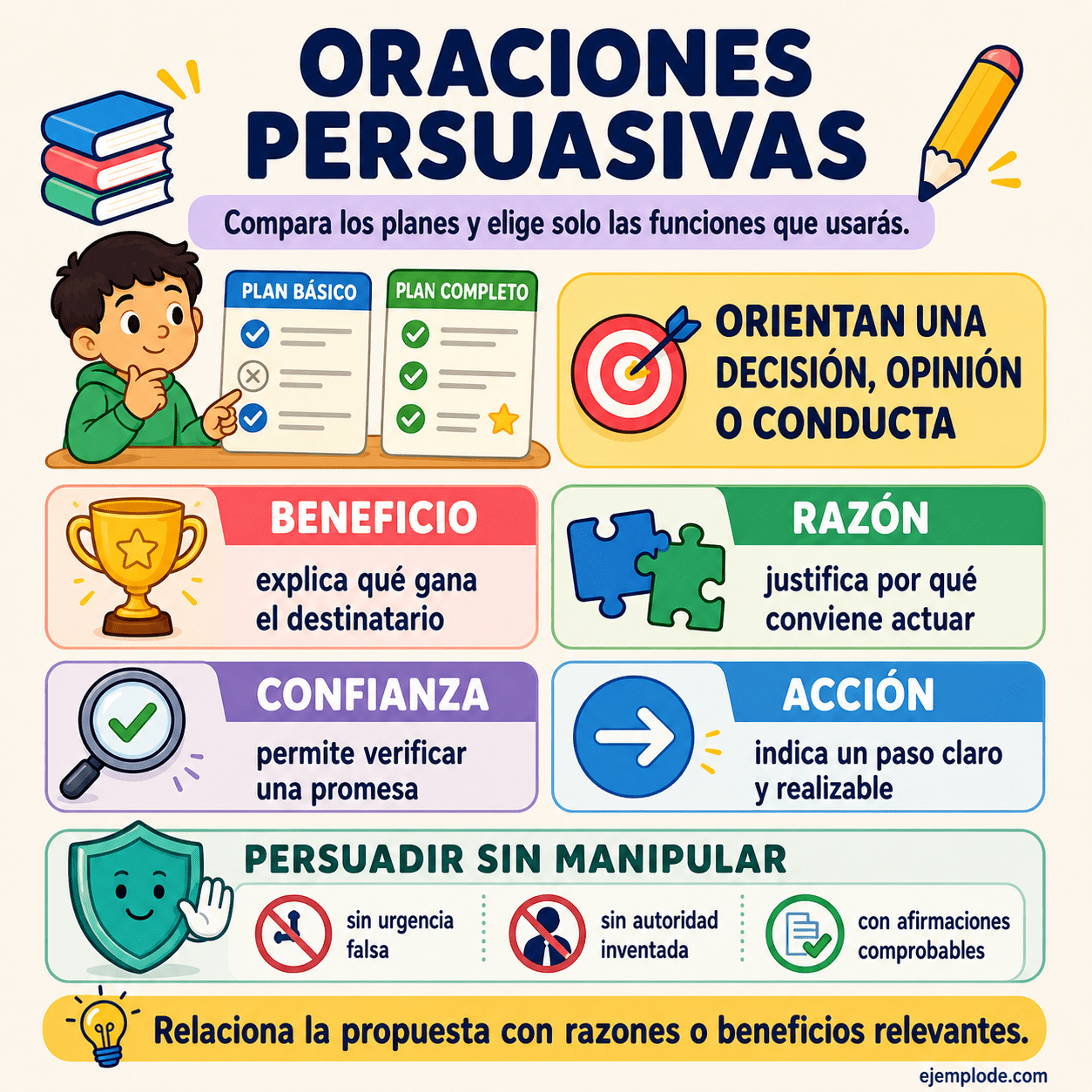 Infografía educativa sobre Oraciones persuasivas con ejemplos y claves de reconocimiento