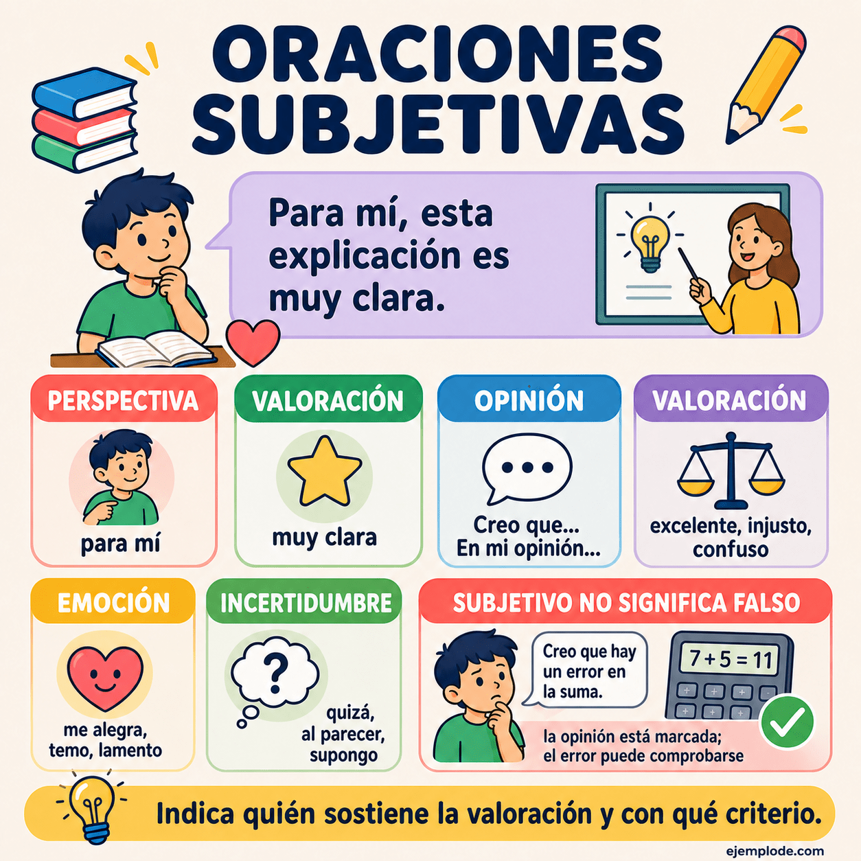Infografía educativa sobre Oraciones subjetivas con ejemplos y claves de reconocimiento