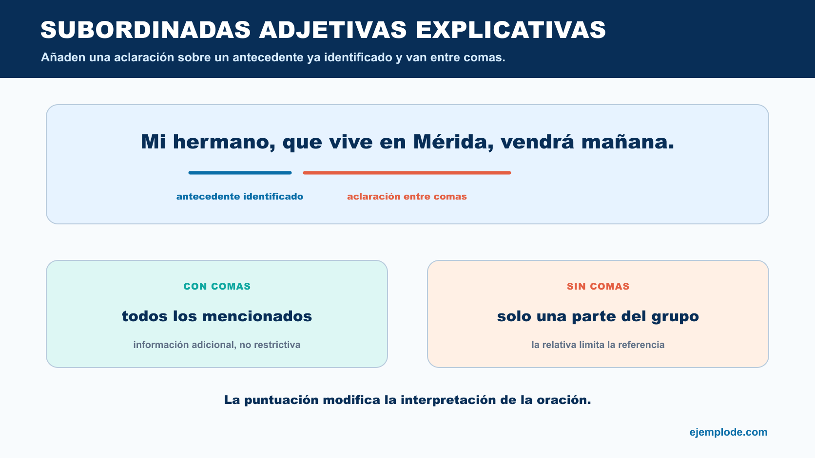 Oración Mi hermano, que vive en Mérida, vendrá mañana con antecedente y aclaración entre comas