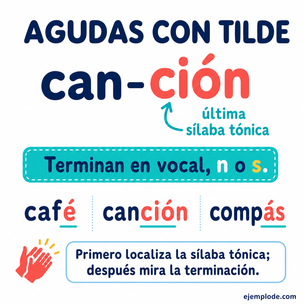 Explicación visual de Palabras agudas con tilde con un ejemplo didáctico