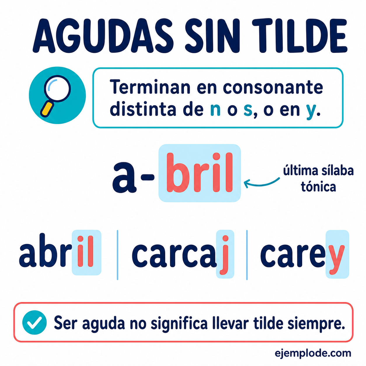 Explicación visual de Palabras agudas sin tilde con un ejemplo didáctico