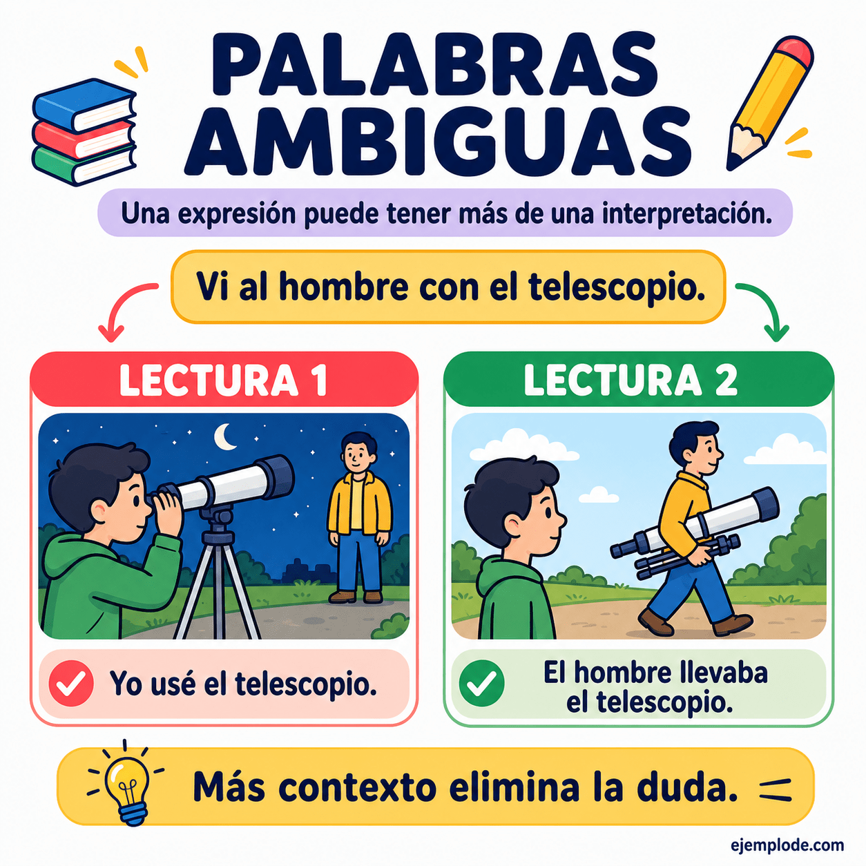 Infografía educativa sobre Palabras ambiguas con ejemplos y claves de reconocimiento