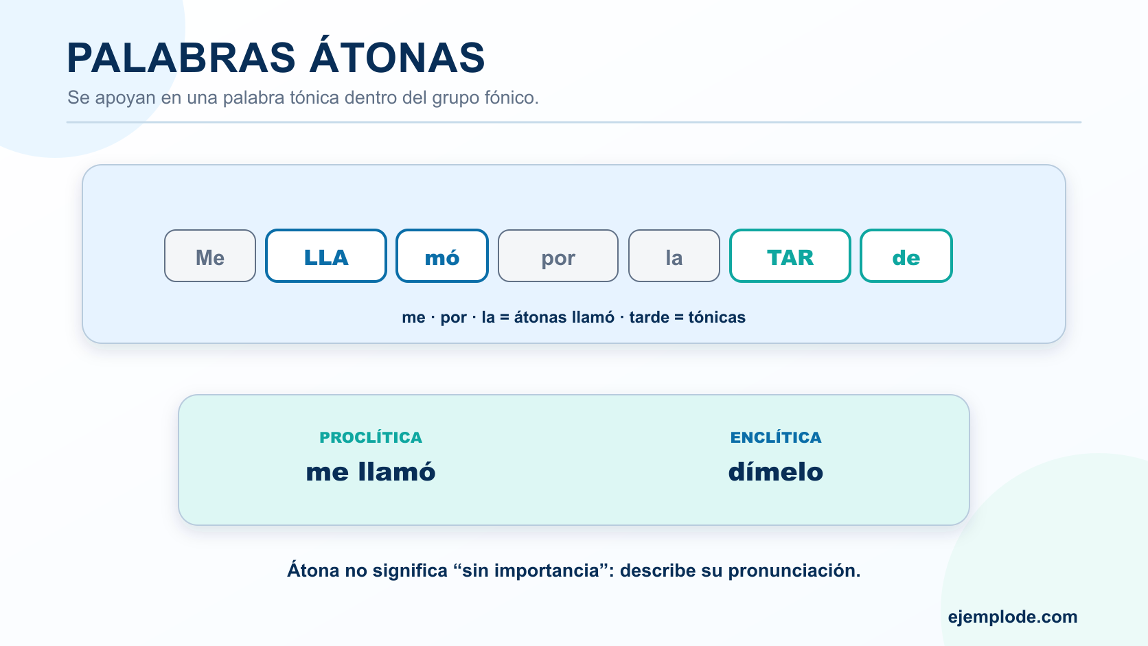 Oración segmentada para distinguir palabras átonas de palabras tónicas y ejemplos proclítico y enclítico