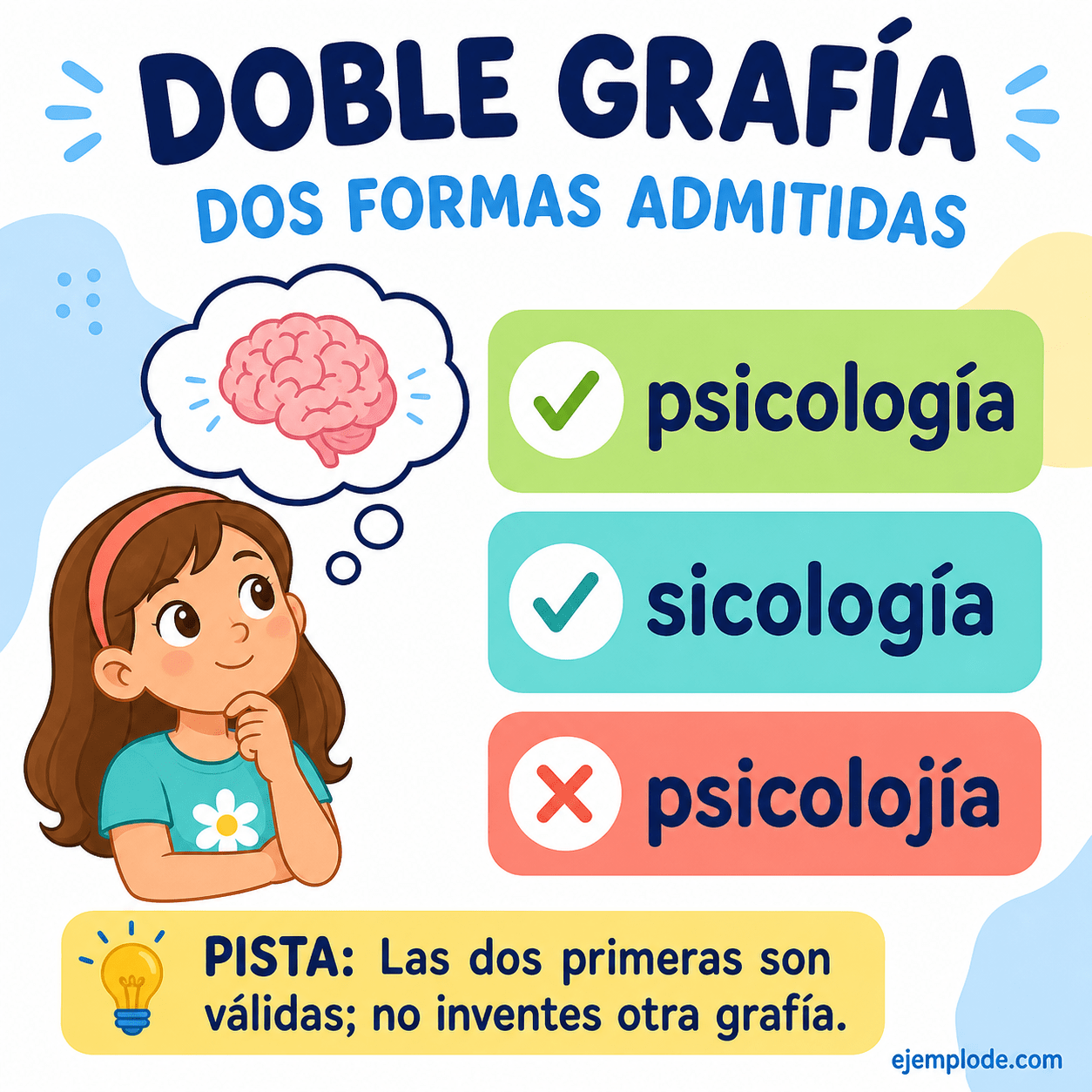 Explicación visual de Palabras con doble grafía con un ejemplo didáctico