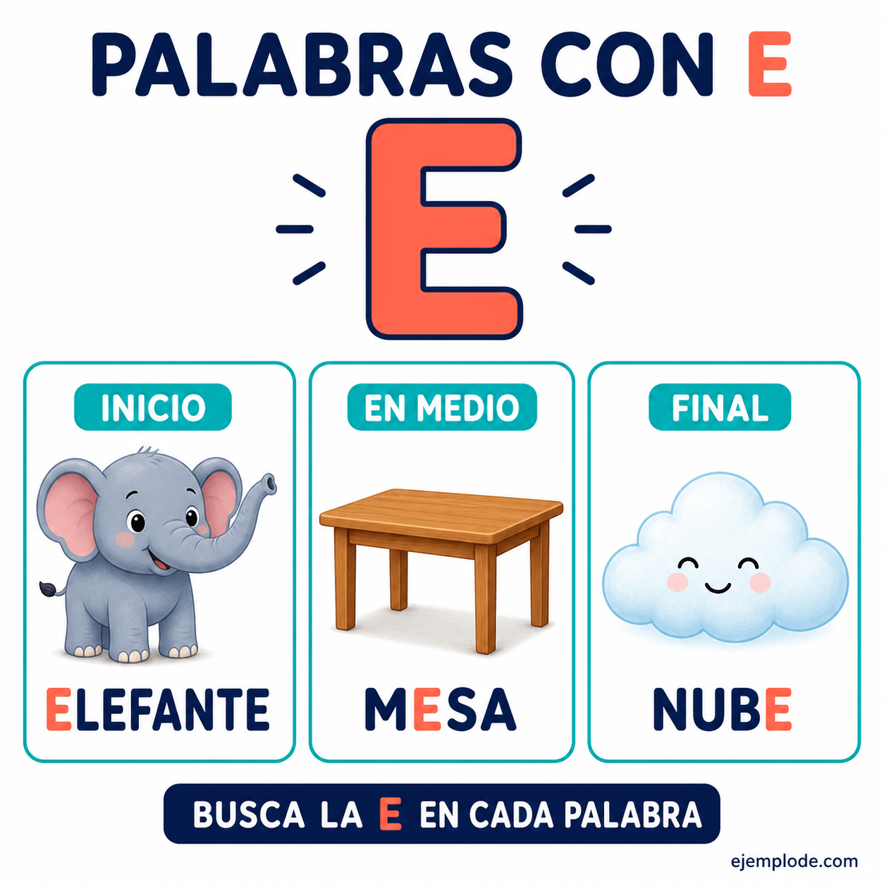 Explicación visual de Palabras con e con un ejemplo didáctico