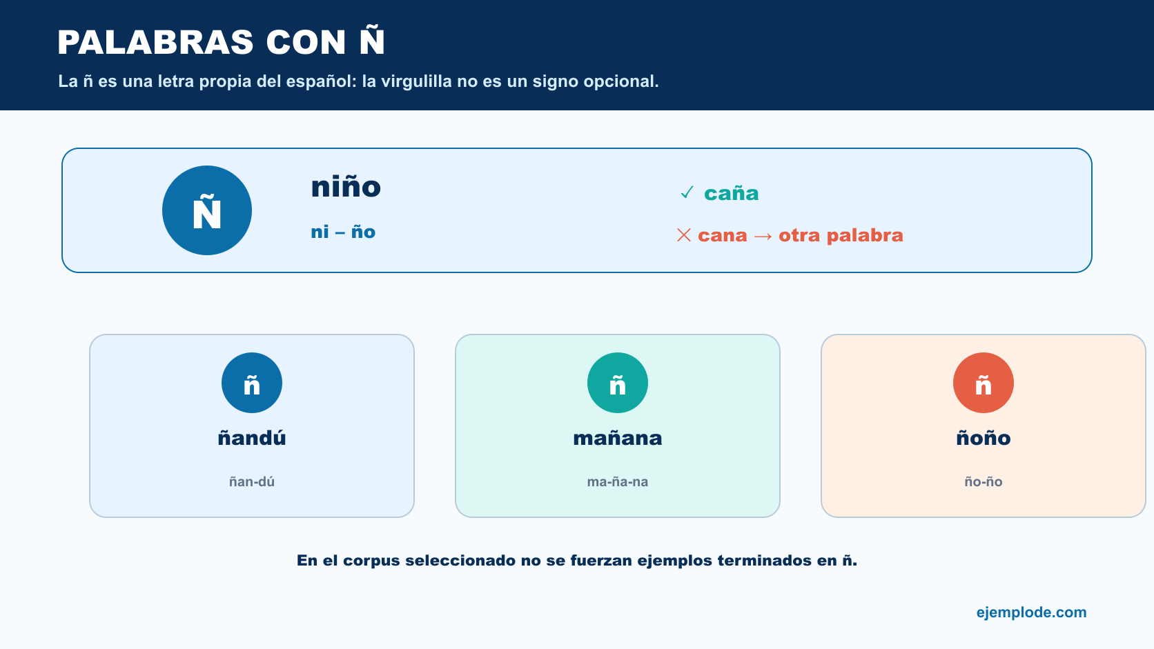 Ejemplos de la letra ñ al inicio, en el interior y varias veces, con división silábica