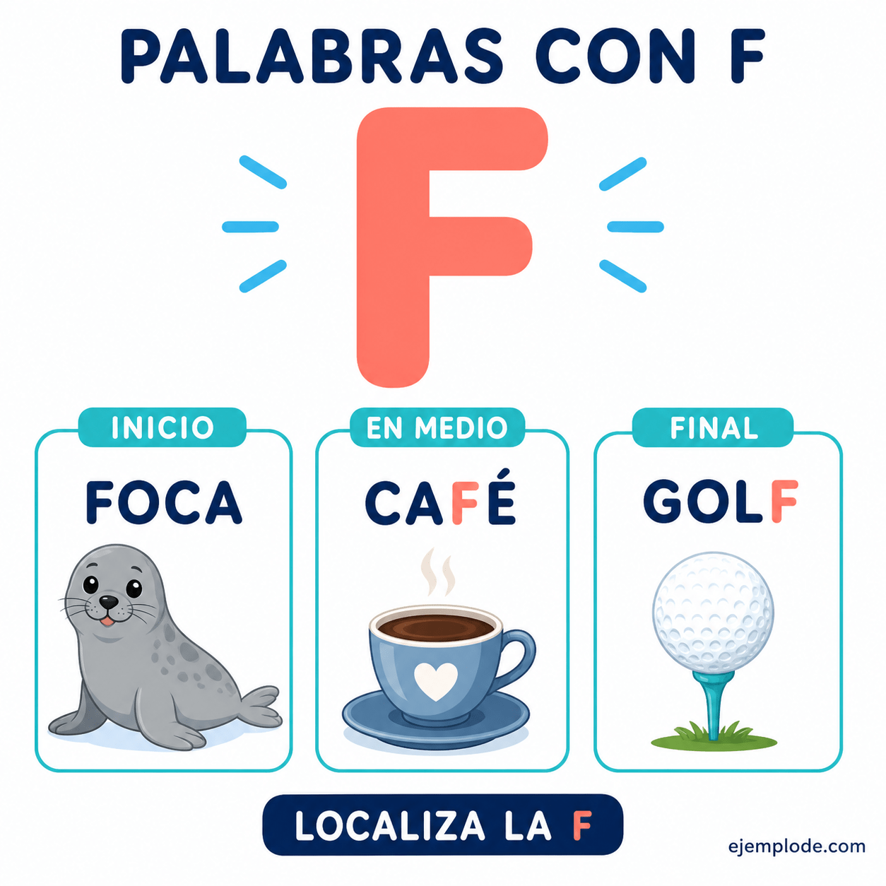 Explicación visual de Palabras con f con un ejemplo didáctico