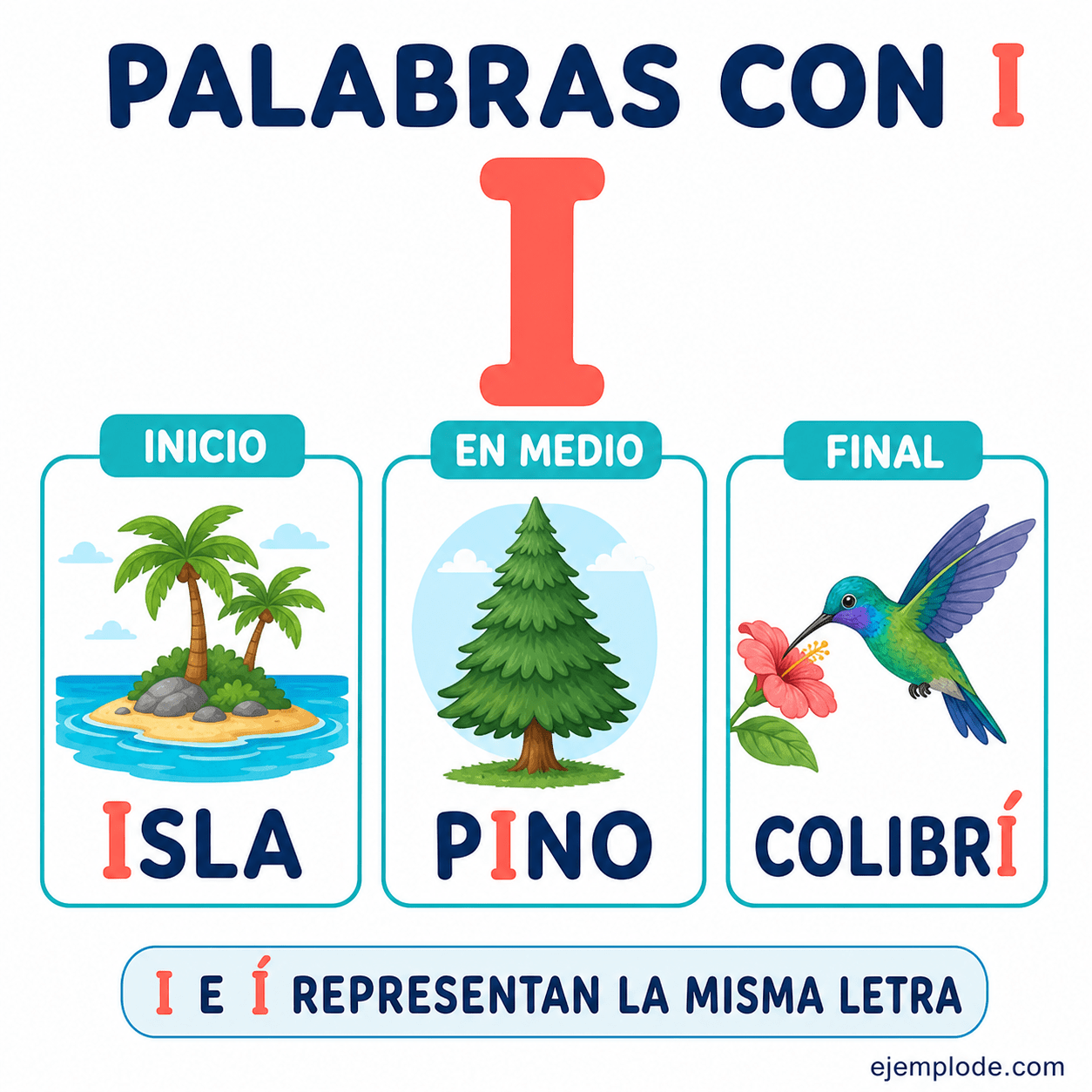 Explicación visual de Palabras con i con un ejemplo didáctico