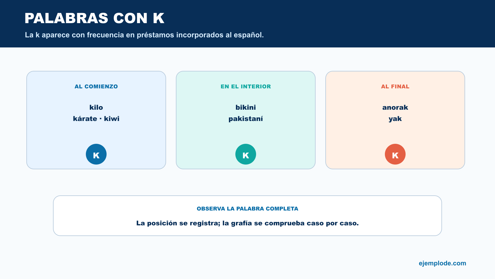Letra k al comienzo en kilo, en el interior en bikini y al final en anorak