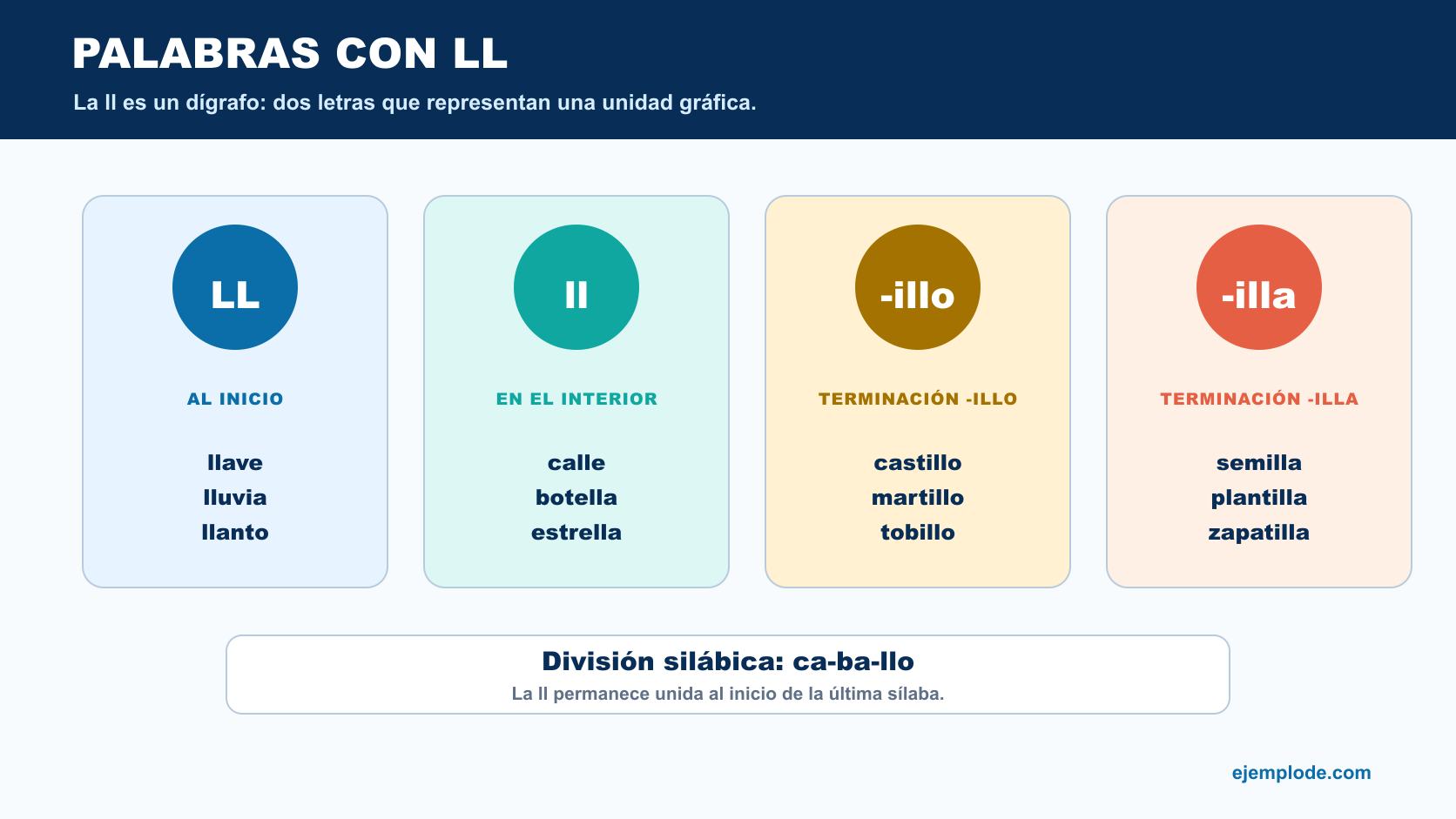 Palabras con ll al inicio, en el interior y en las terminaciones illo e illa
