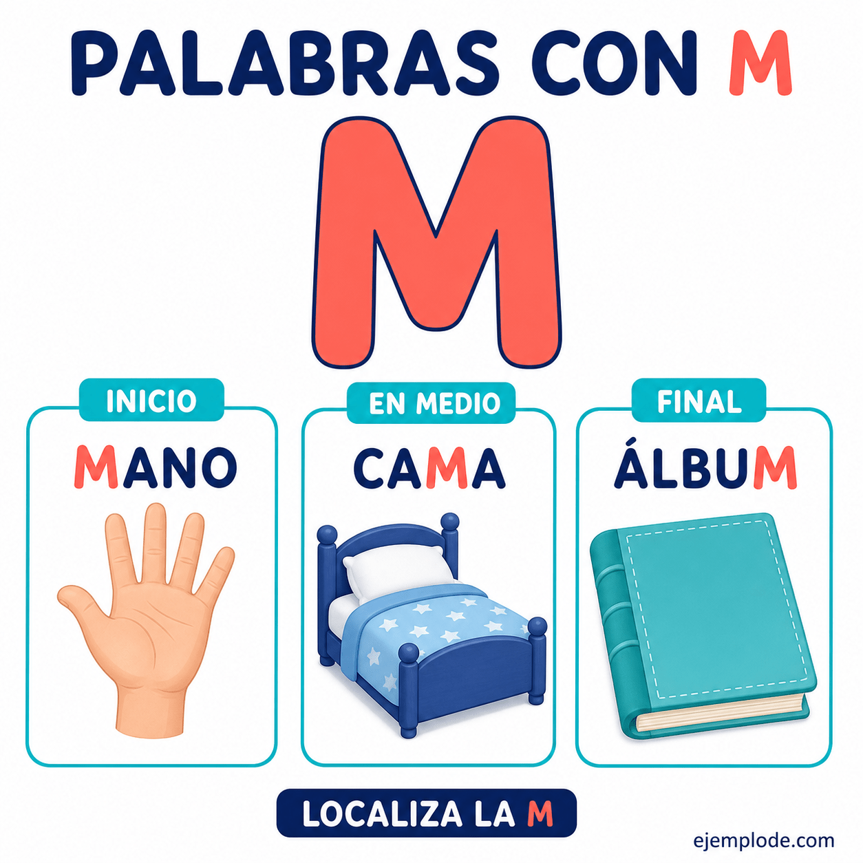 Explicación visual de Palabras con m con un ejemplo didáctico