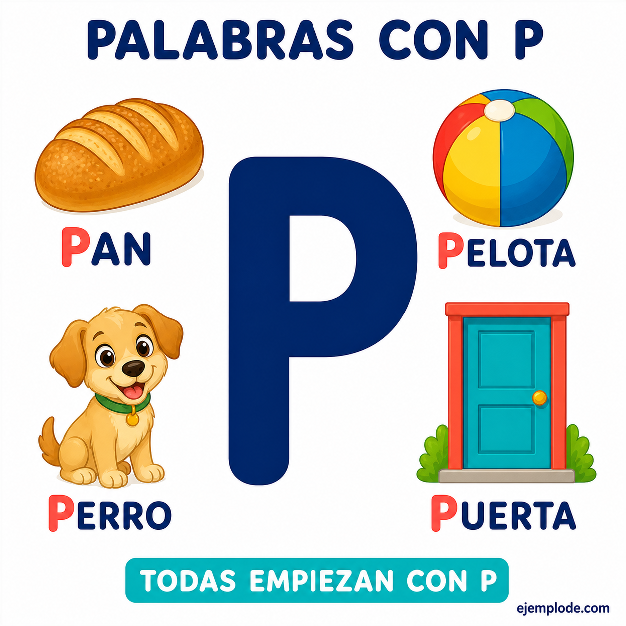 Letra p al comienzo en pan, en el interior en mapa y al final en clip