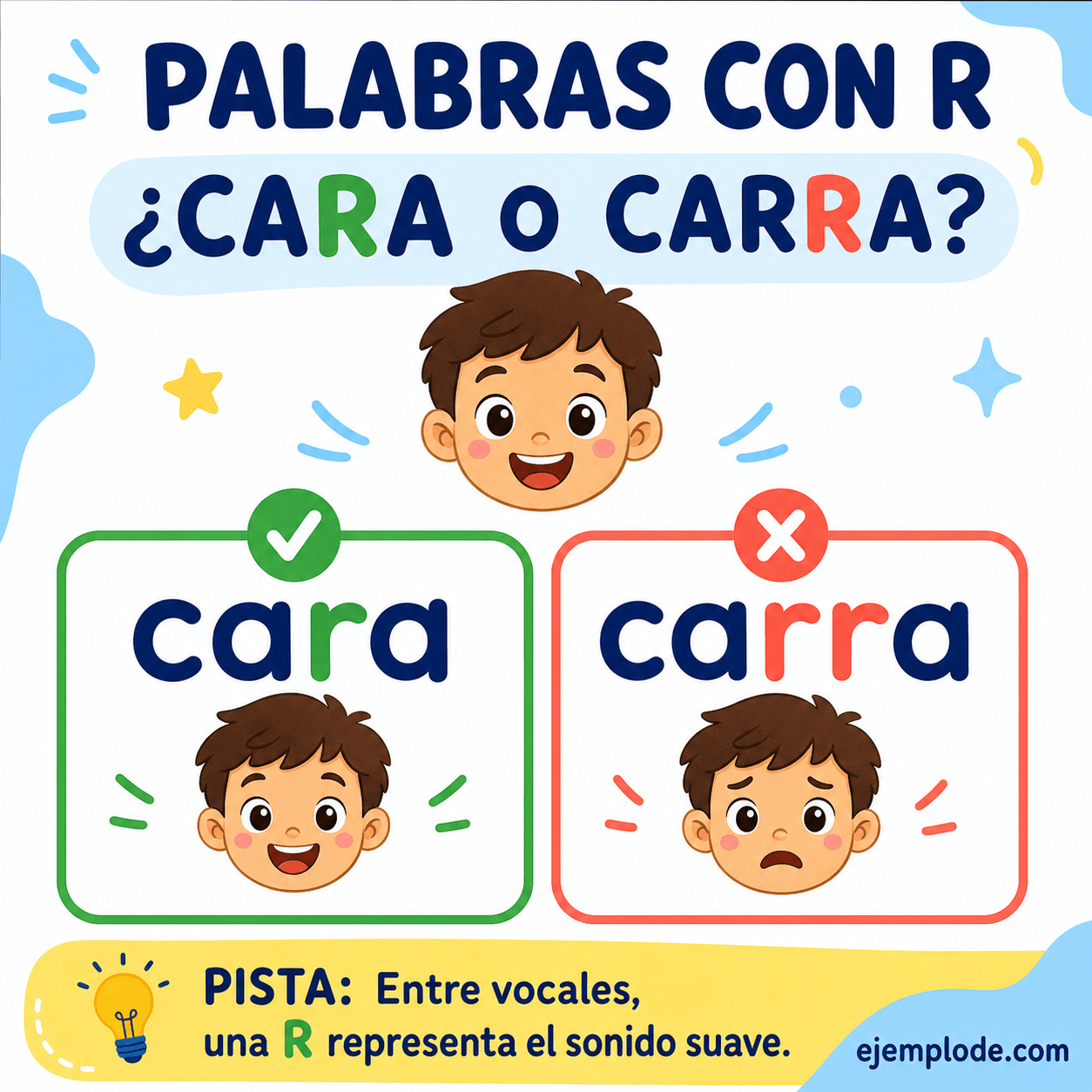 Explicación visual de Palabras con r con un ejemplo didáctico
