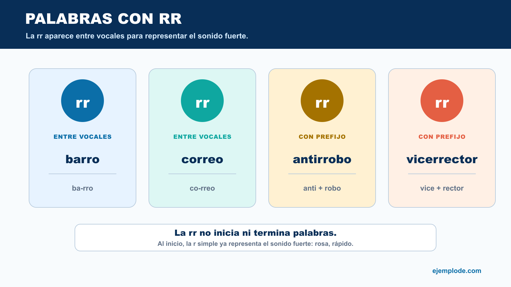 Ejemplos de rr en barro, correo, antirrobo y vicerrector con división o formación
