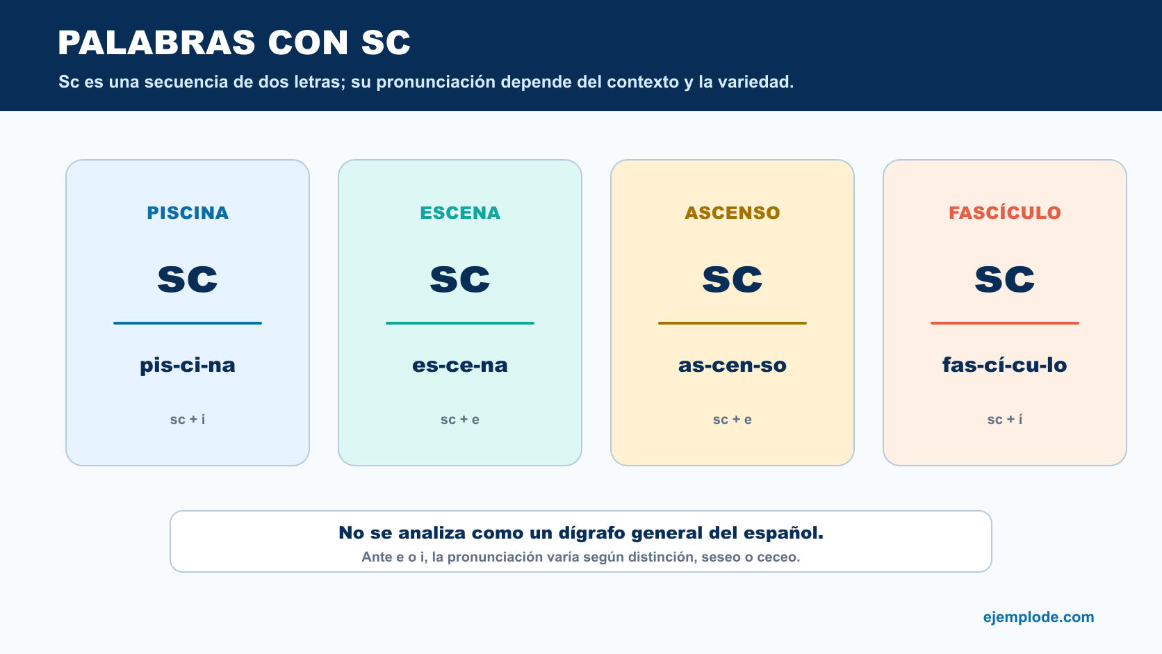 Ejemplos de sc en piscina, escena, ascenso y fascículo con división silábica