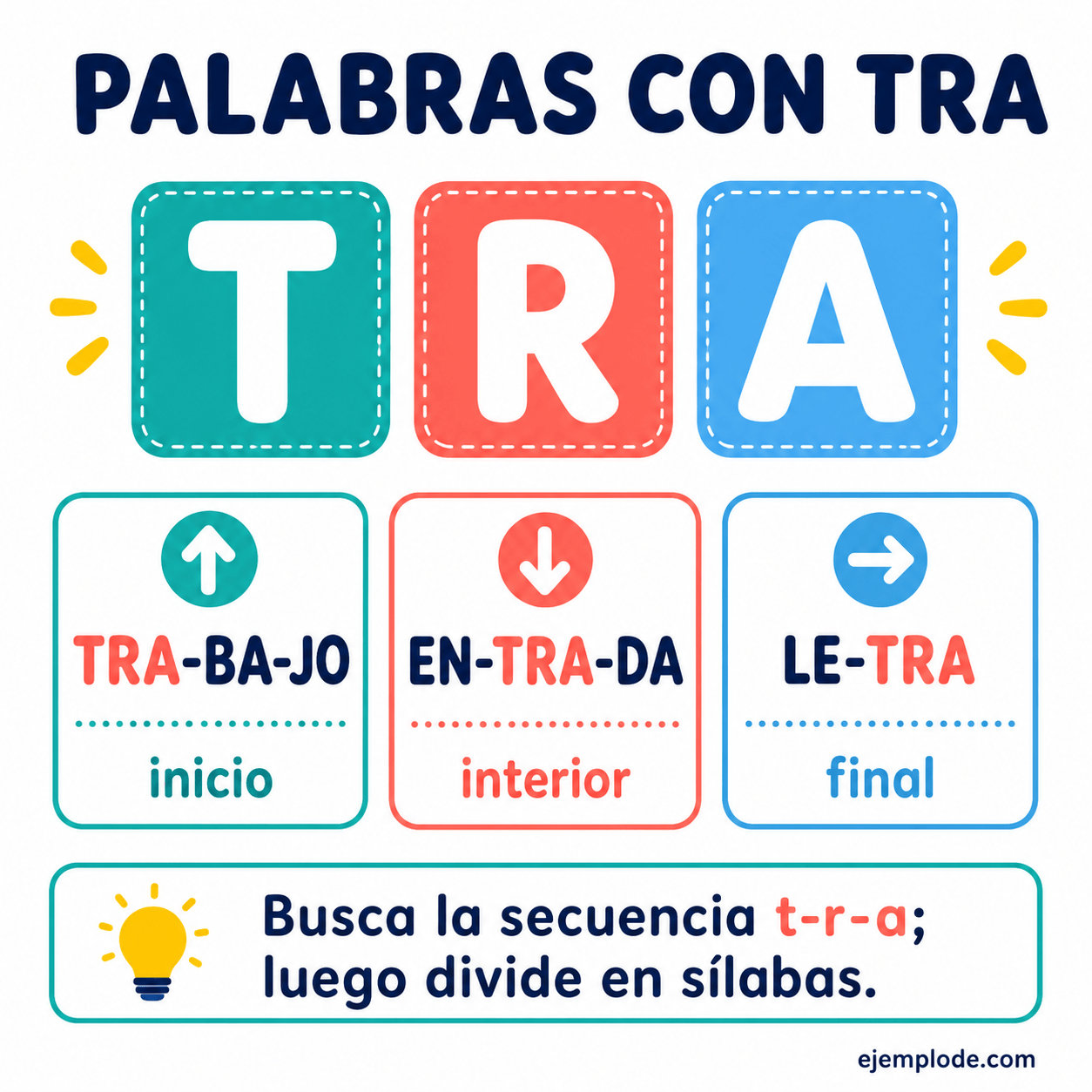 Explicación visual de Palabras con tra con un ejemplo didáctico