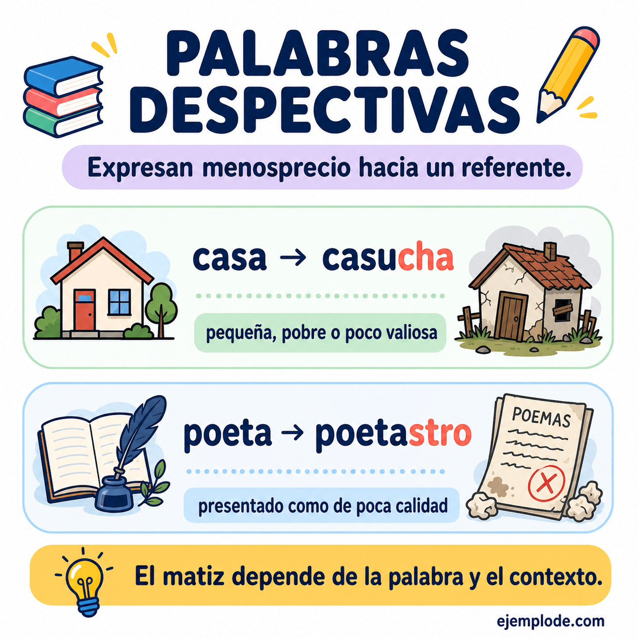 Infografía educativa sobre Palabras despectivas con ejemplos y claves de reconocimiento