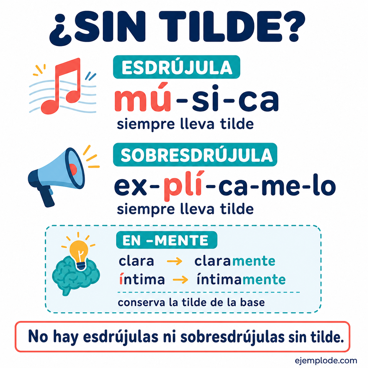 Explicación visual de ¿Hay palabras esdrújulas y sobresdrújulas sin tilde? con un ejemplo didáctico