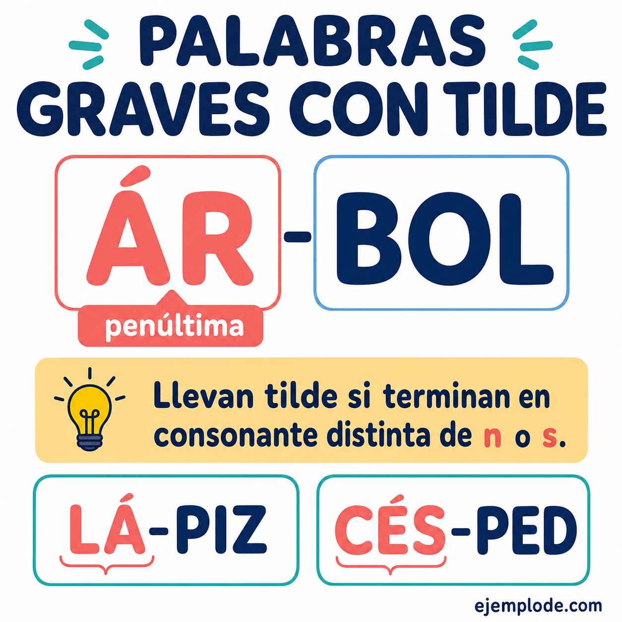 Explicación visual de Palabras graves con tilde con un ejemplo didáctico