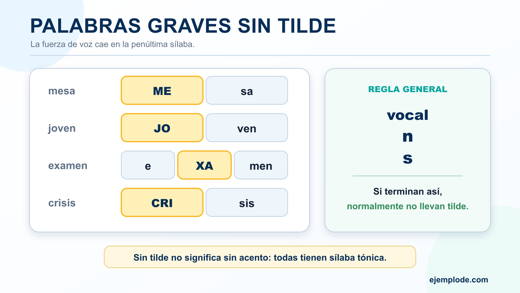 Mesa, joven, examen y crisis separadas en sílabas con la penúltima sílaba resaltada y la regla de terminación