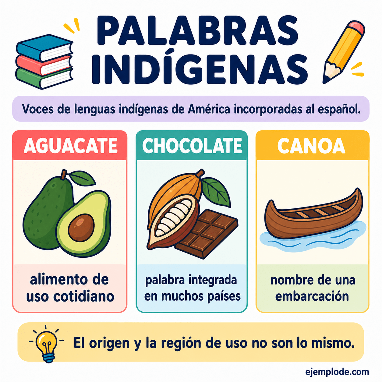 Infografía educativa sobre Palabras indígenas con ejemplos y claves de reconocimiento