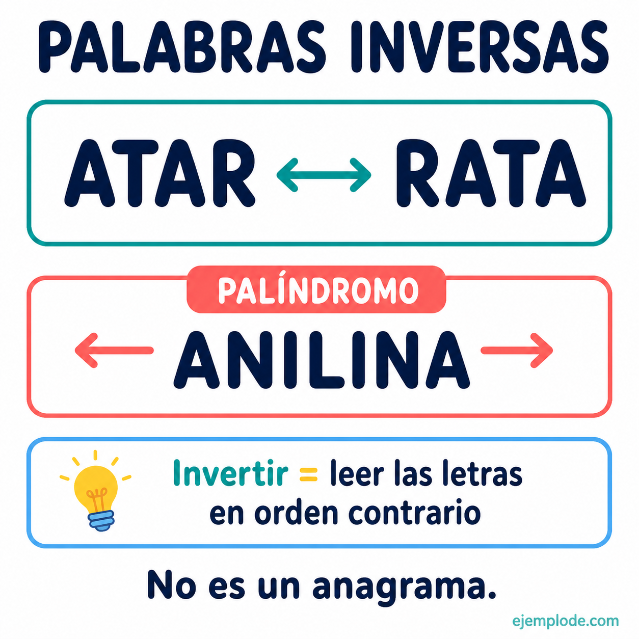 Explicación visual de Palabras inversas con un ejemplo didáctico