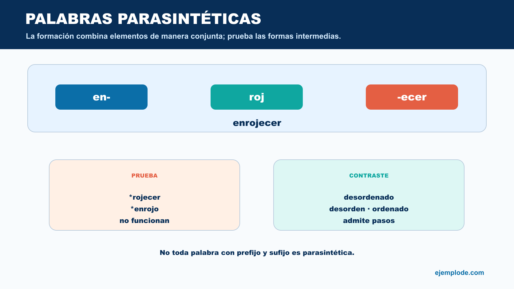 Formación en más roj más ecer y prueba de formas intermedias para reconocer enrojecer