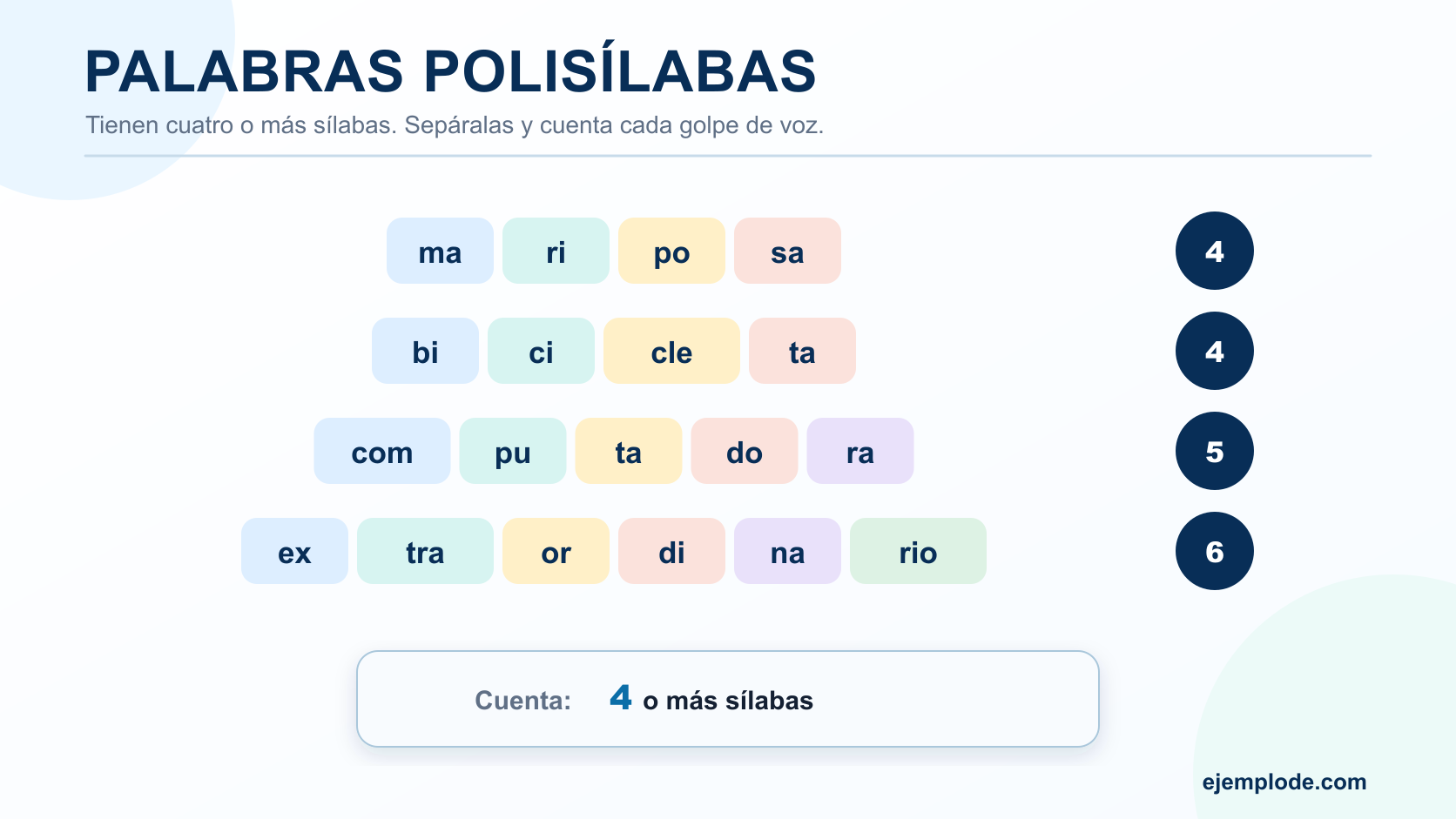 Mariposa, bicicleta, computadora y extraordinario separadas en cuatro, cuatro, cinco y seis sílabas