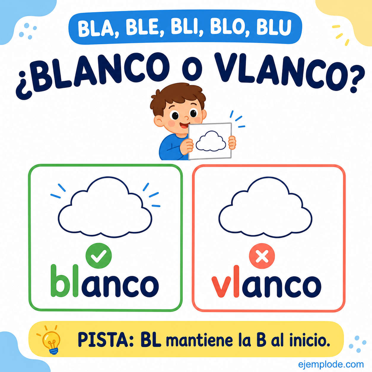 Explicación visual de Palabras que comienzan con bla, ble, bli, blo, blu con un ejemplo didáctico