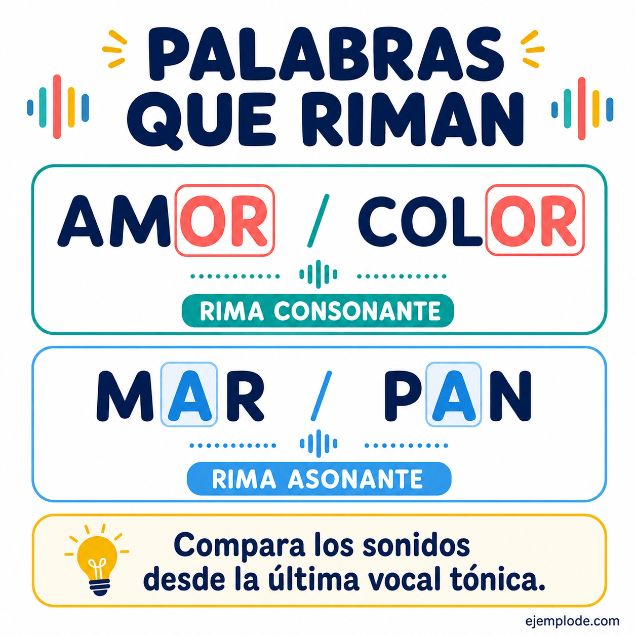 Explicación visual de Palabras que rimen con un ejemplo didáctico