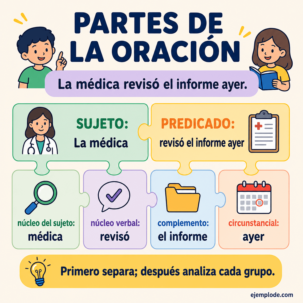 Infografía educativa sobre Partes de la oración con ejemplos y claves de reconocimiento