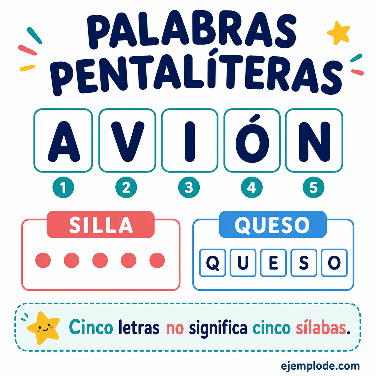 Explicación visual de Pentalíteras con un ejemplo didáctico