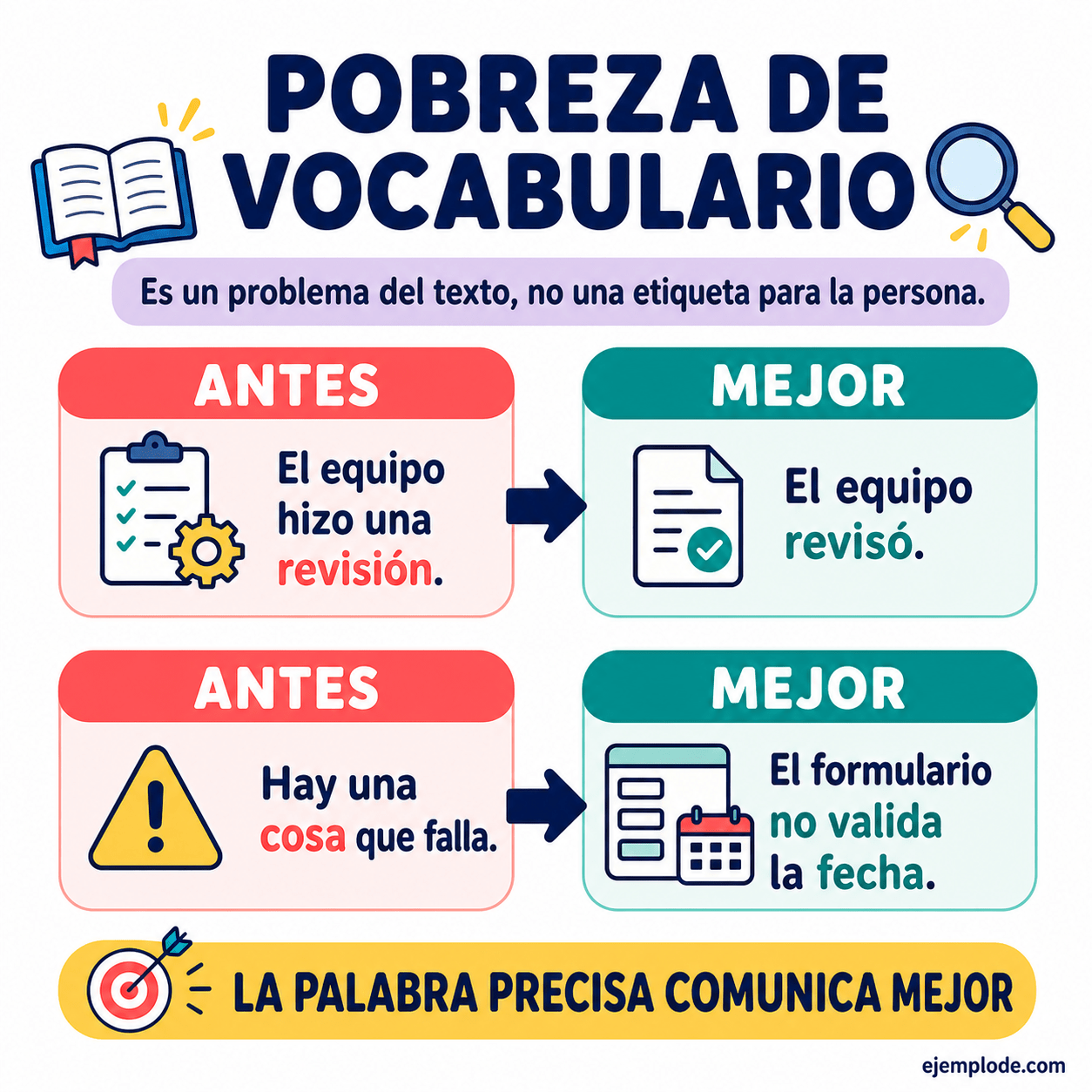 Infografía educativa sobre Pobreza de vocabulario con ejemplos y claves de reconocimiento