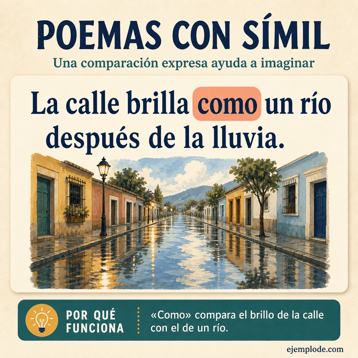Explicación visual de Poemas con símil con un ejemplo didáctico