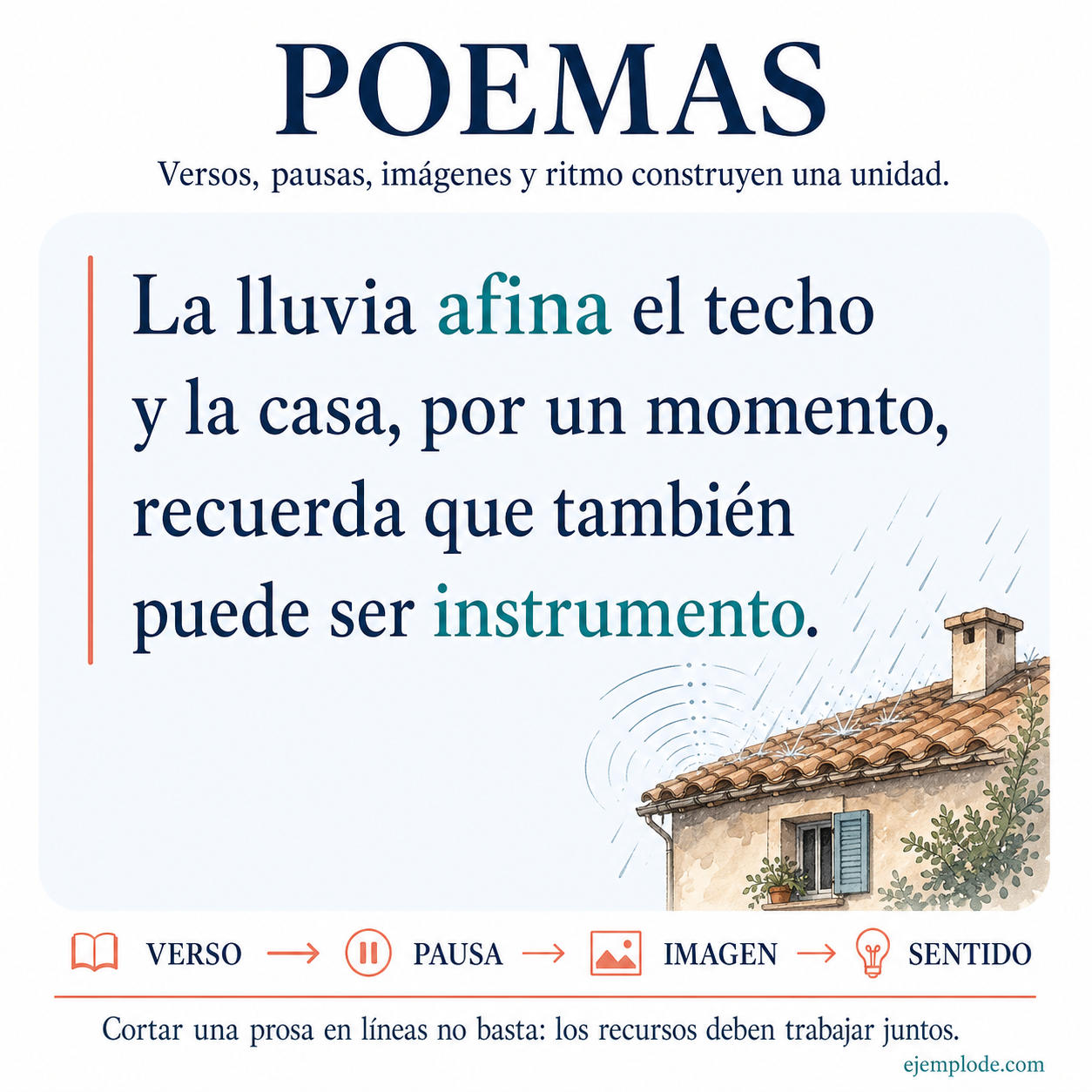 Ejemplo visual de Poemas