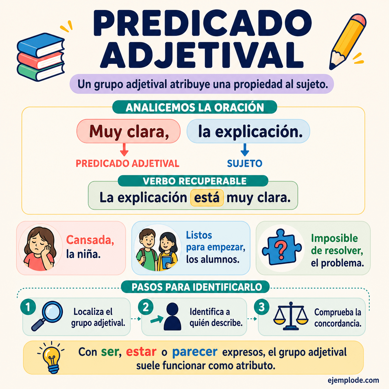 Infografía educativa sobre Predicado Adjetival con ejemplos y claves de reconocimiento